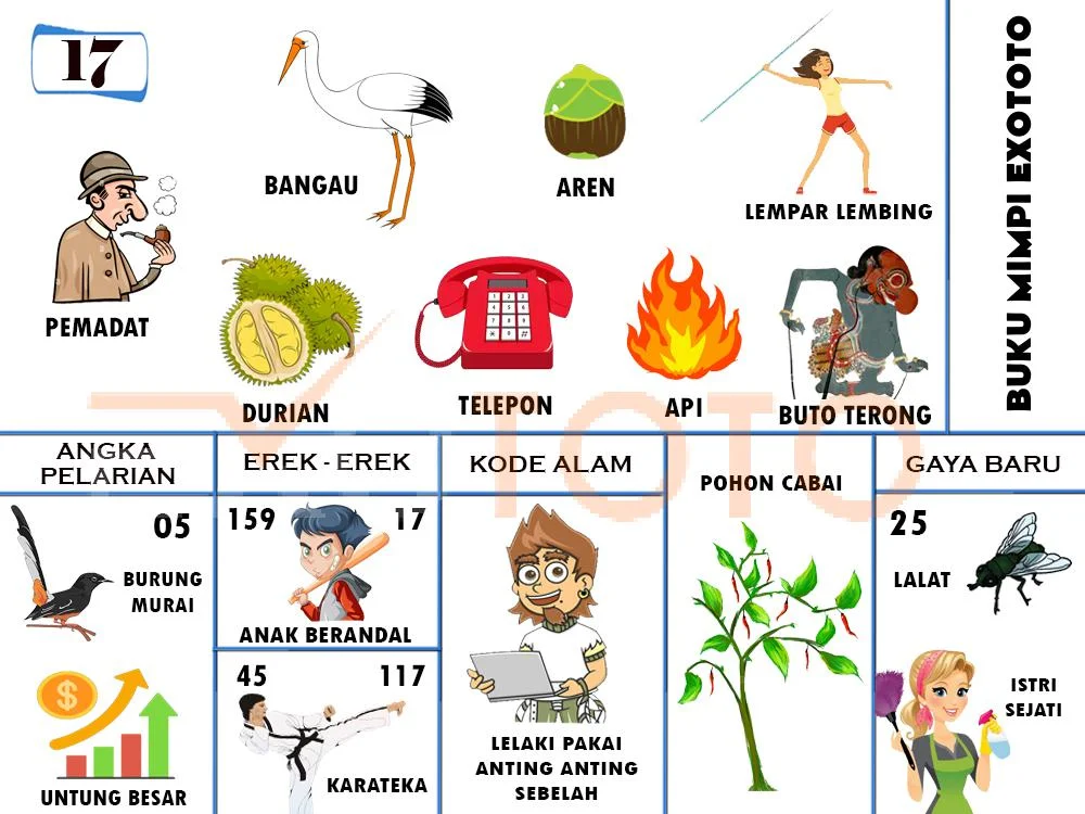 buku mimpi erek erek togel 17