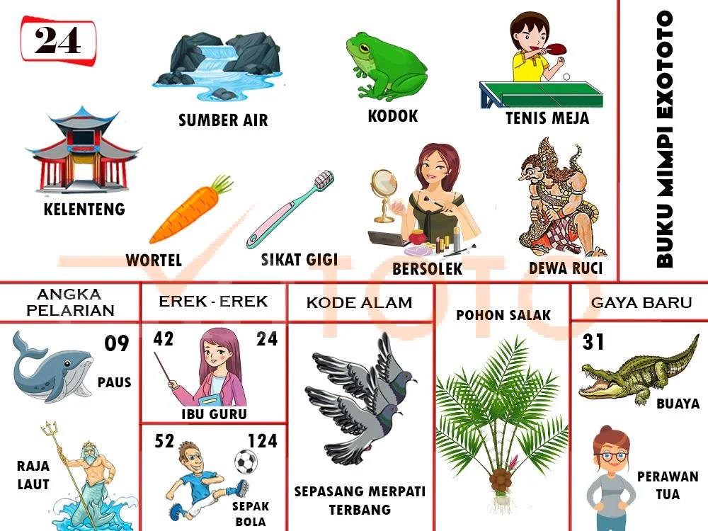 buku mimpi erek erek togel 24