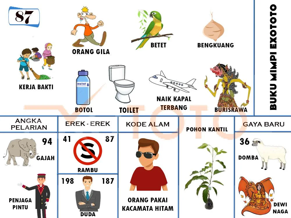 buku mimpi erek erek togel 87